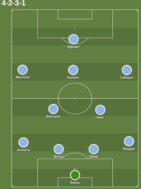 Napoli Predicted Line-Up
