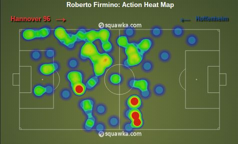 Roberto Firmino stats
