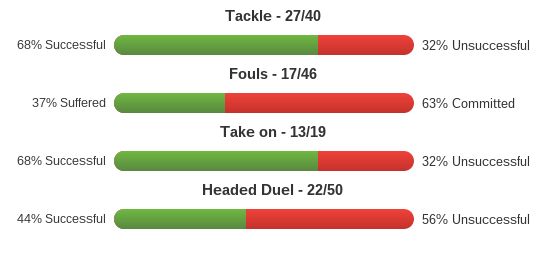 Granit Xhaka duels