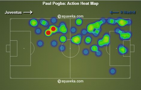 Paul Pogba stats