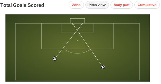 Yohan Cabaye stats