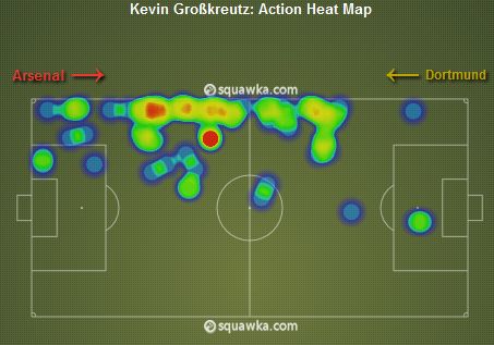 Kevin Gro&szlig;kreutz Heat Map v Arsenal