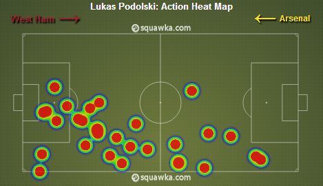 Podolski Heat Map vs West Ham