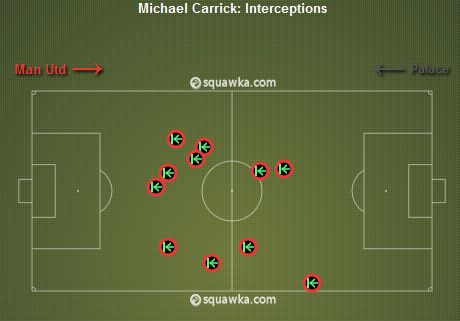 Michael Carrick: Interceptions