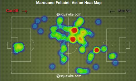 Marouane Fellaini stats