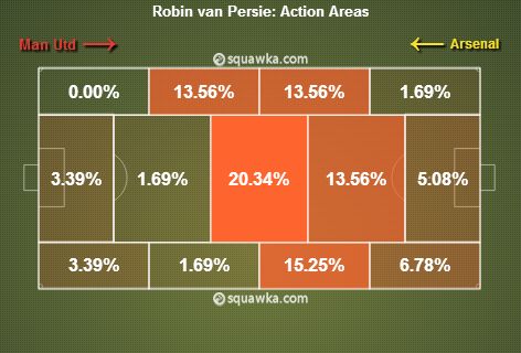 Robin van Persie stats