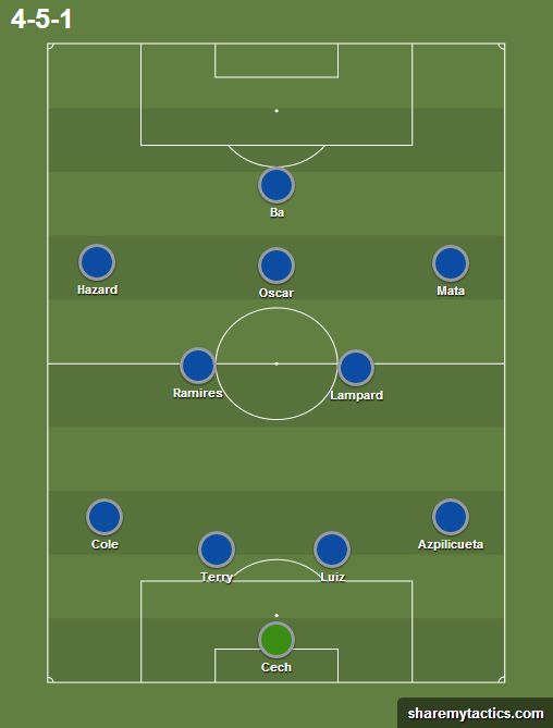 Chelsea Predicted Line-up