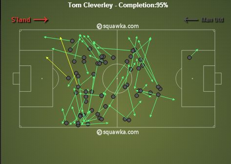 Cleverley v Sunderland