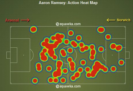 Aaron Ramsey Heat Map v Norwich