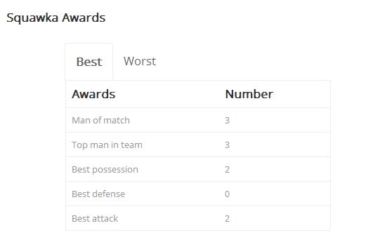 Frank Lampard Squawka Awards