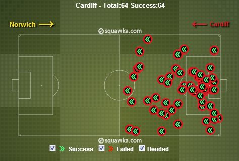 Cardiff City clearances