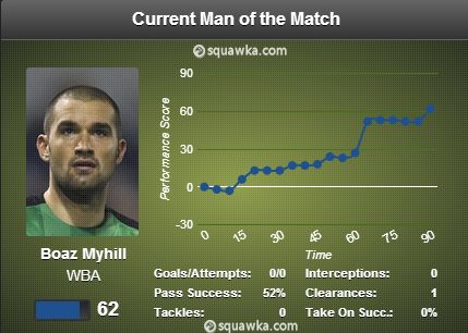 West Bromwich Albion vs Crystal Palace stats