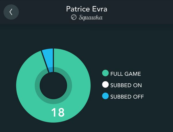 Evra Appearances Squawka app 