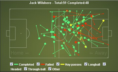 Wilshere against West Brom