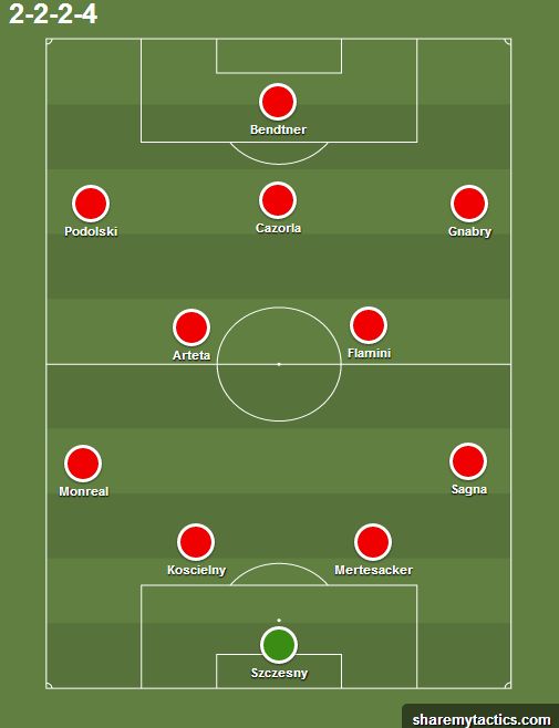 Possible Arsenal XI