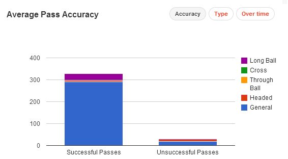 Mathieu Flamini Passes (92% Pass Accuracy)