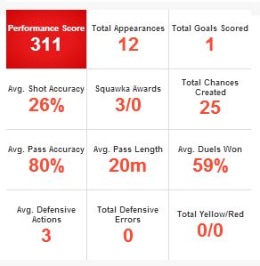 Nuri Sahin stats