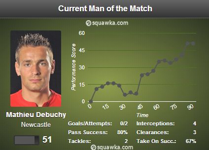 Debuchy MOTM