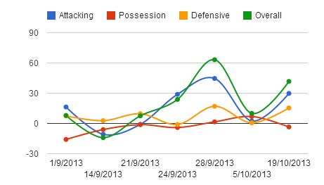 Antoine Griezmann stats