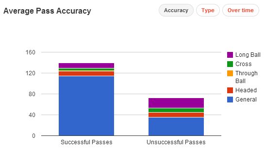 Faouzi Ghoulam stats