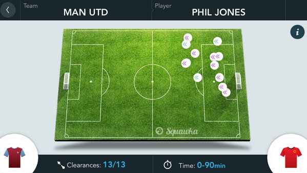 Jones Clearances vs Villa