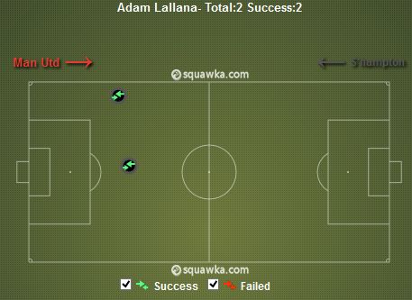 Adam Lallana Take-Ons v Southampton