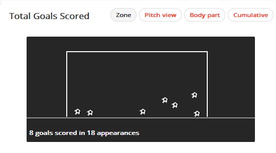 Giroud Goals