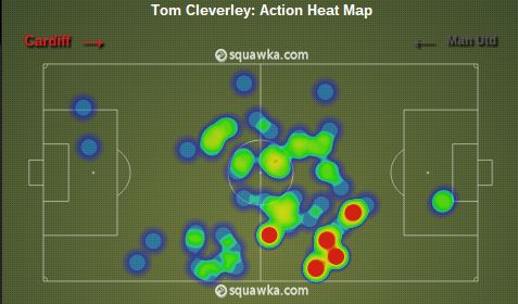 Tom Cleverley stats