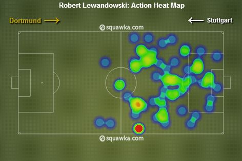 Robert Lewandowski stats