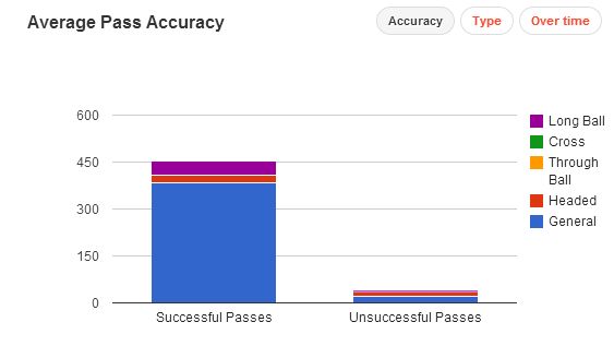 Mathieu Flamini Passes (92% Pass Success)