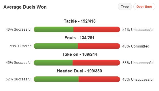 Kieran Gibb stats