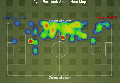 Ryan Bertand Heat Map v Cardiff