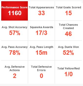 Dimitar Berbatov stats