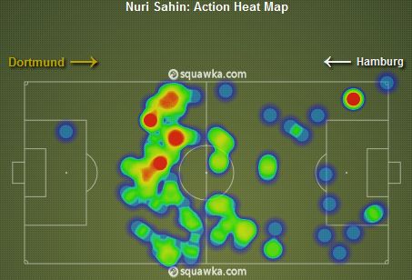 Nuri Sahin Heat Map v Hamburg 