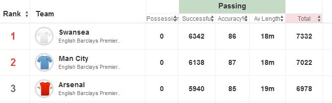 Passes 2013/14