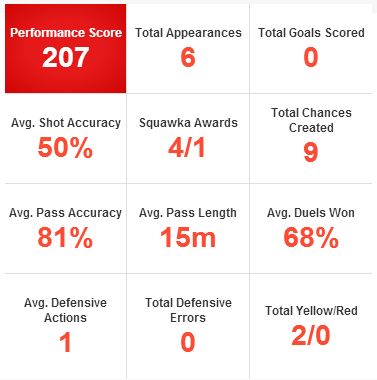 Andros Townsend stats