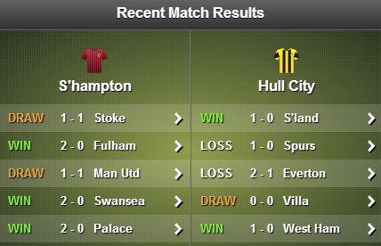 Southampton v Hull City stats