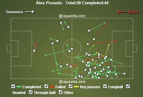 Alex Pozuelo stats