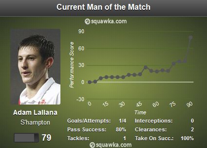 Adam Lallana Man of The Match