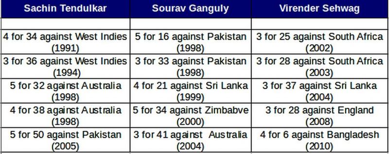 Some match-winning bowling performances by Sachin, Sourav and Sehwag.