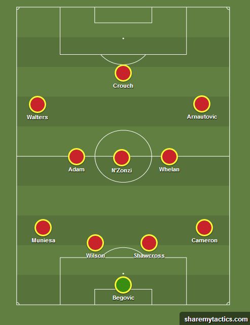 Stoke Predicted Line-up