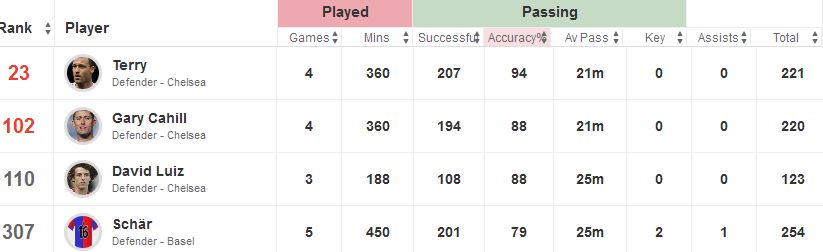 CL Passing 2013/14