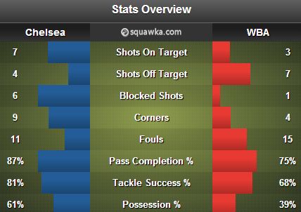 Stats Overview