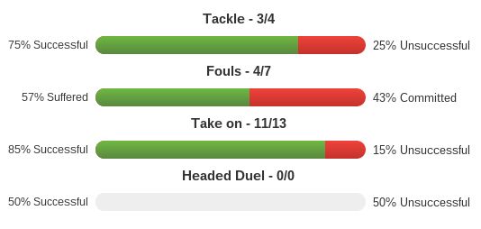 Samir Nasri stats