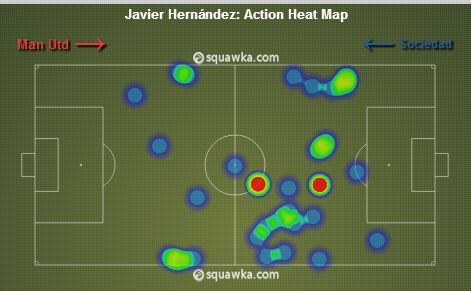 Javier Hernandez stats