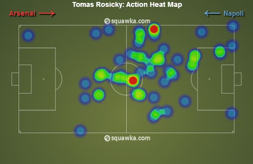 Tomas Rosicky stats