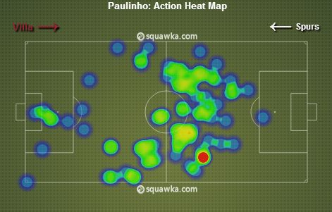 Paulinho stats