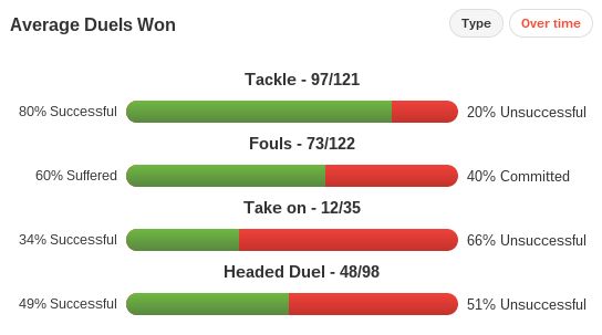 Asier Illarramendi stats