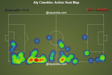 Aly Cissokho stats