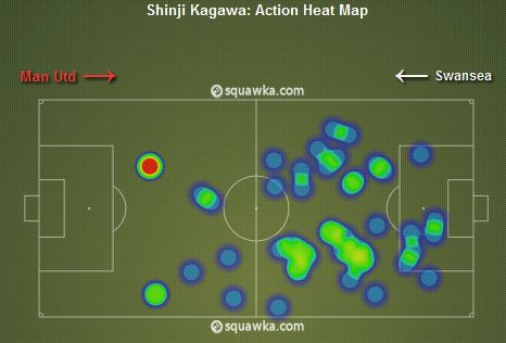 Shinji Kagawa Heat Map vs Swansea